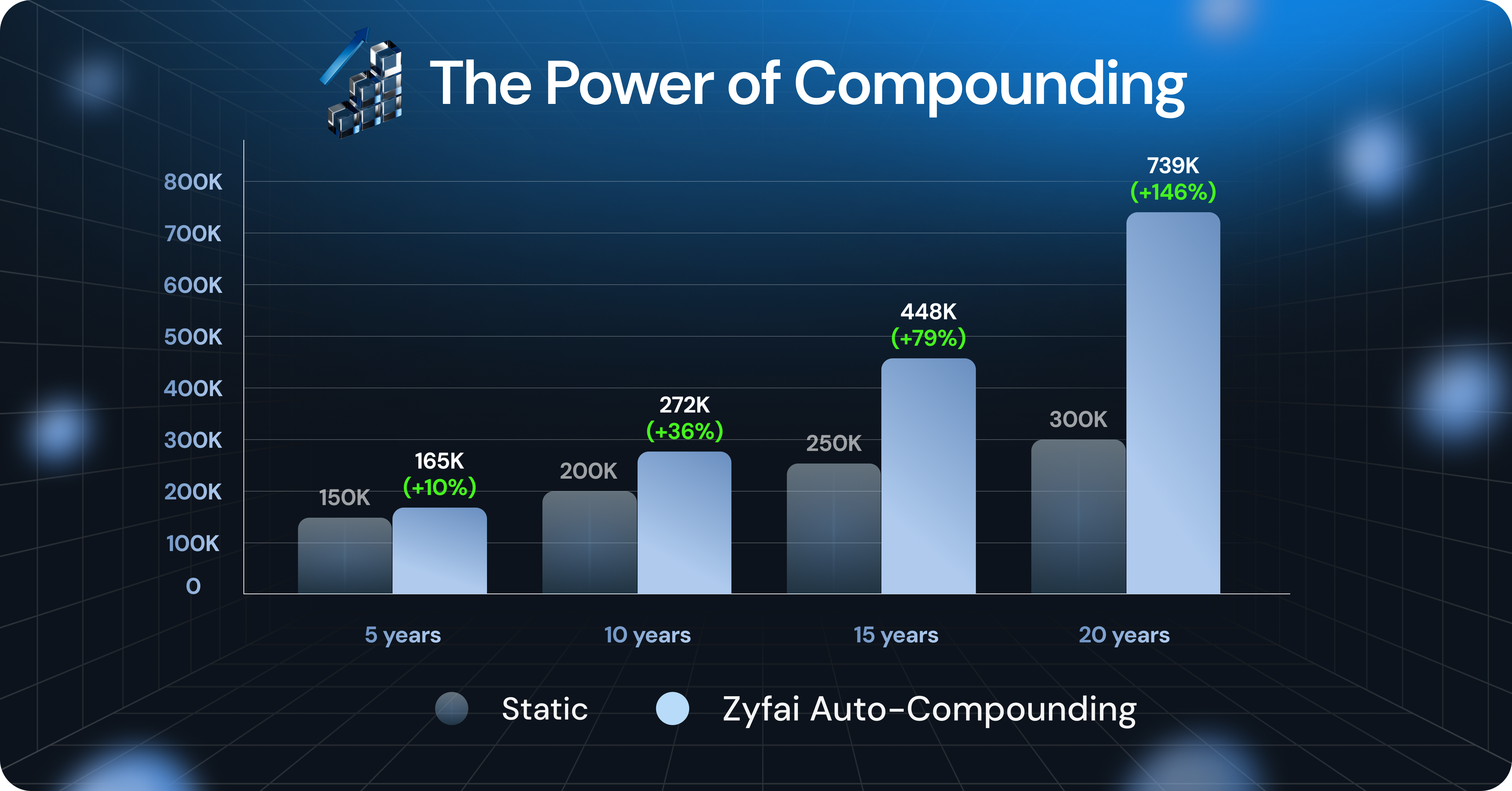 compounding